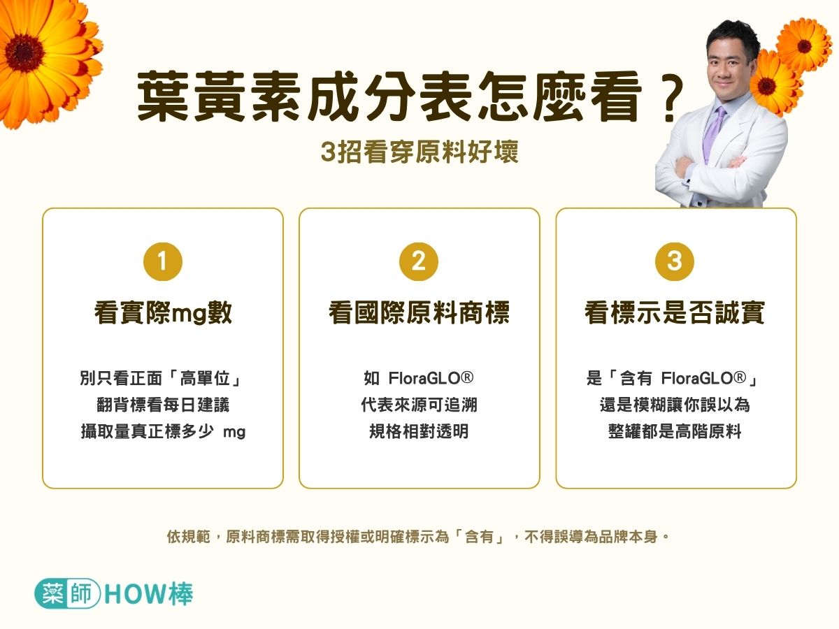 葉黃素成分標示